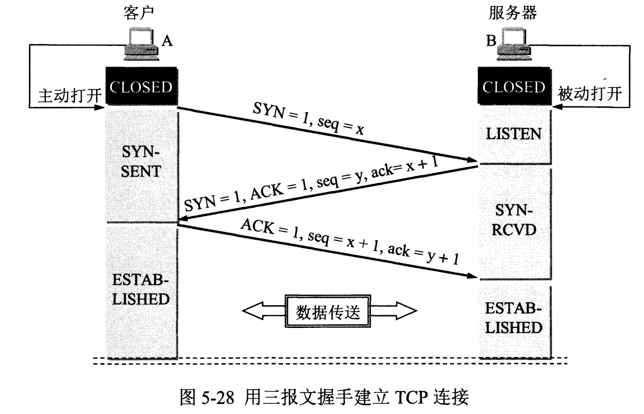 三次握手