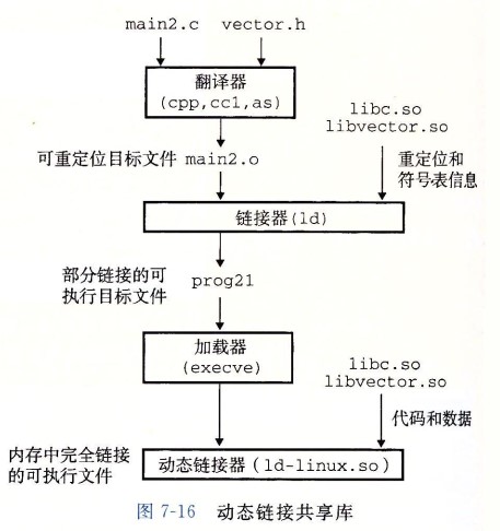 动态链接